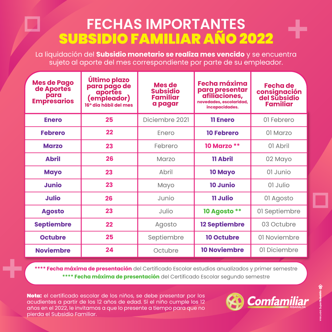 Calendario anual pago de la cuota Aportes y Subsidio