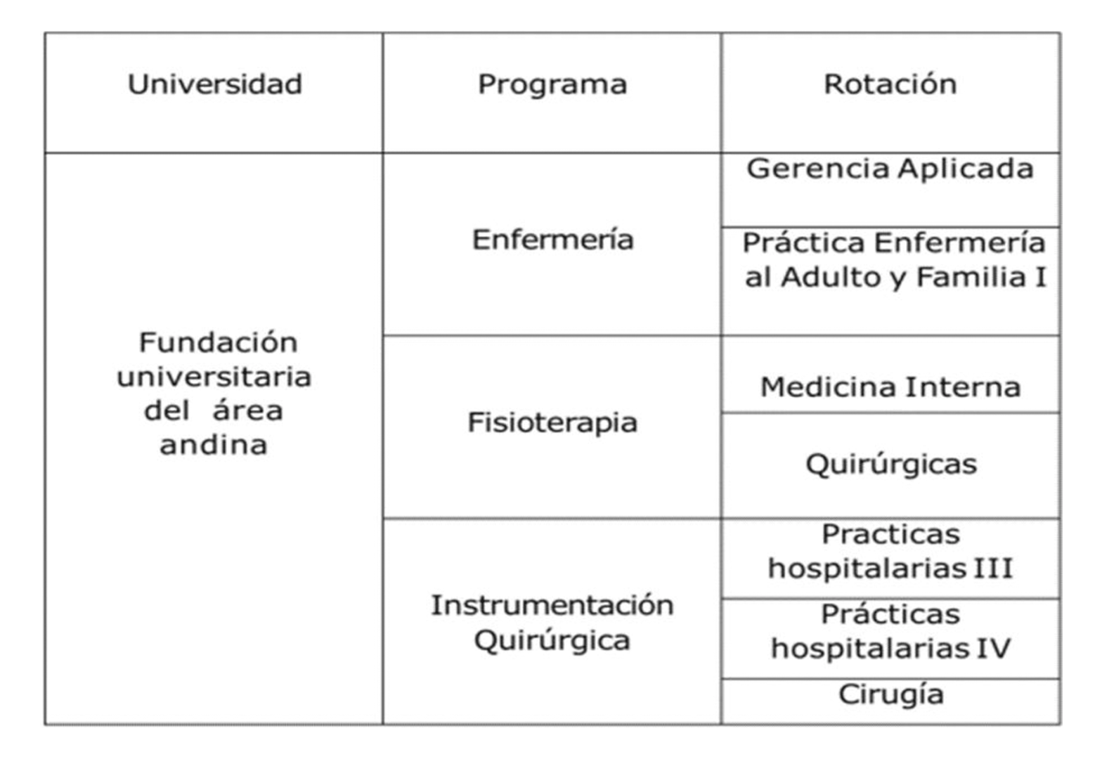 Universidad Área Andina