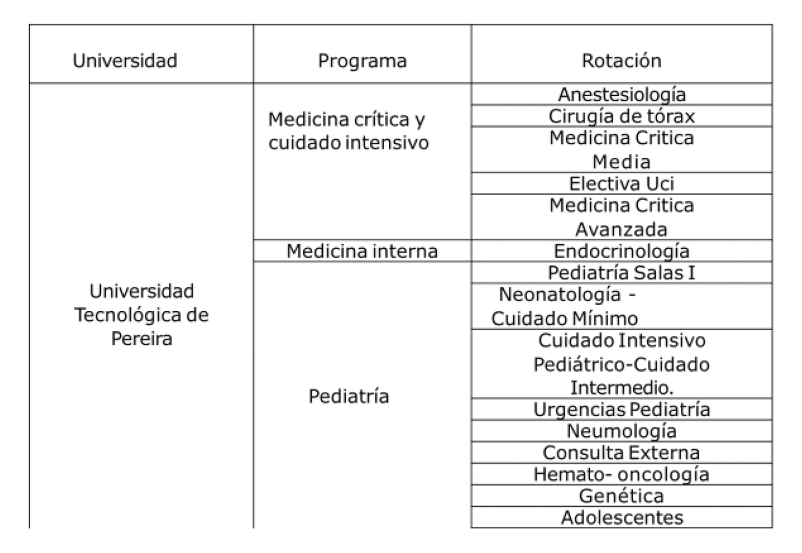 Universidad Tecnologica