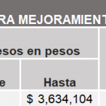 Mejormiento