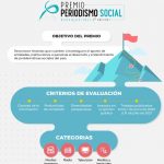 Pieza-Premio-periodismo-Asocajas-2021
